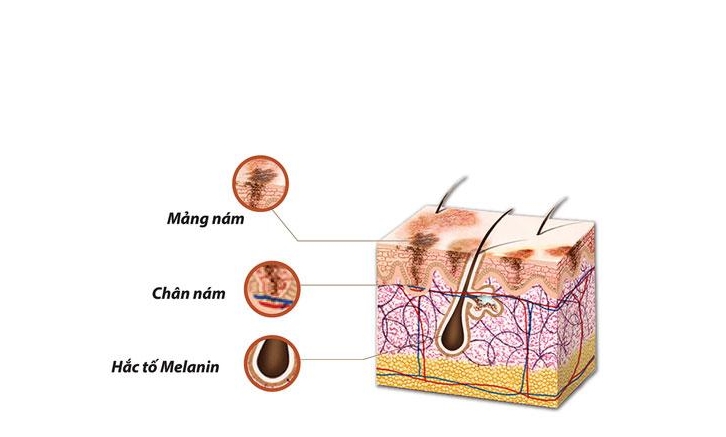 Kem Chống Nắng Linh Hương