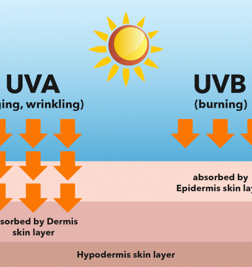 Những Sự Khác Biệt Bất Ngờ Về UVA và UVB Mà Bạn Sẽ Muốn Biết! Cập Nhật 08-2025