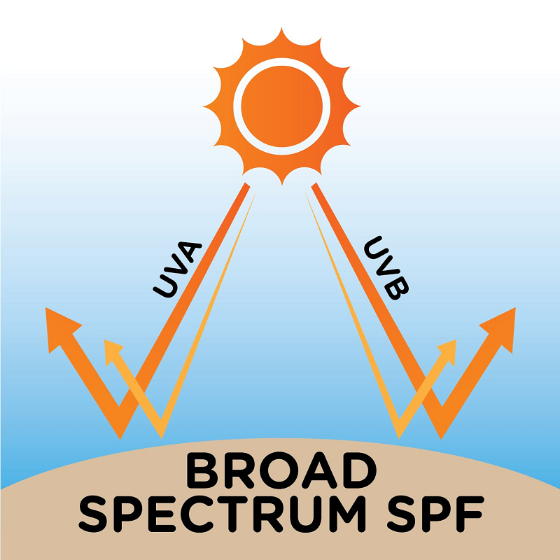 Những Sự Khác Biệt Bất Ngờ Về UVA và UVB Mà Bạn Sẽ Muốn Biết!